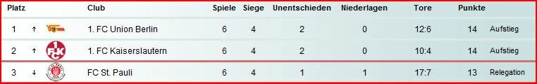 Tabelle.JPG