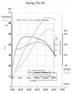 tce 90 vs. 1.2 mpi_01.jpg