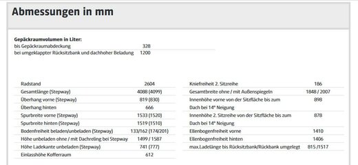 Sandero III Abmessungen 1.jpg