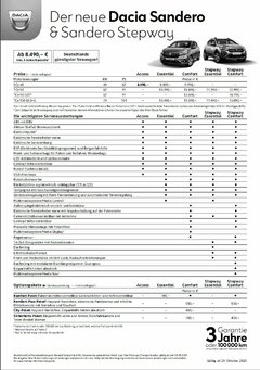 Serienausstattung Dacia Sandero & Stepway.jpg