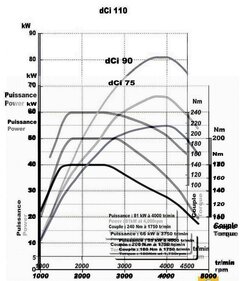 dci 110 vs. dci 90 vs. dci 75.jpg