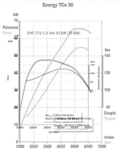 tce 90 vs. 1.2 mpi.jpg