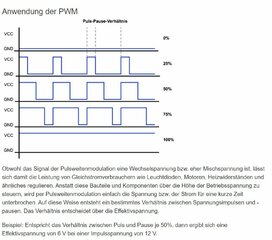 Anwendung PWM im Fahrzeug.JPG