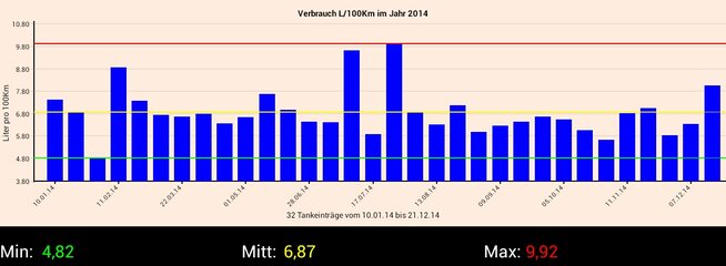 Verbrauch-2014.jpg