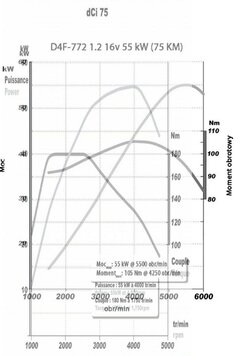 dci 75 vs. 1.2 16V.jpg