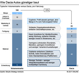dacia-preiskalkulation.jpg