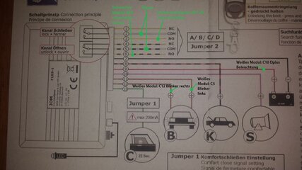 Einbindung in originale ZV.jpg