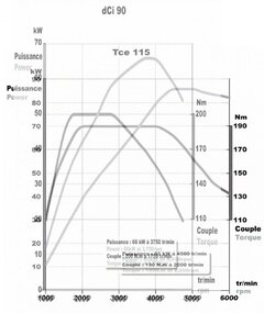 dci 90 vs. tce 115 Drehmoment.jpg