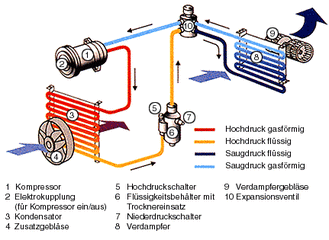 klimaanlage.gif