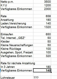 financial breakdown.JPG