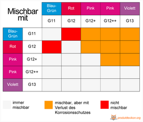 Kühlerfrostschutz-mischen-Tabelle.fw_-2.png