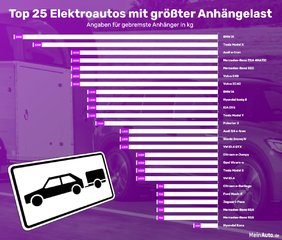 2021-12-15-Anhangelast-Top-25-E-Autos-1.jpg