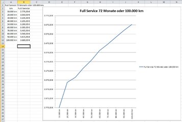 DUSTER_Wartungsvertrag-72 Monate-100.000 km-(Excel)-(2).jpg