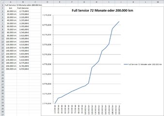 DUSTER_Wartungsvertrag-72 Monate-200.000 km-(Excel)-(1).jpg