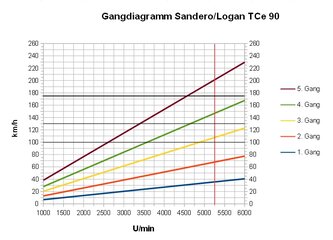 Sandero Logan TCe 90.jpg