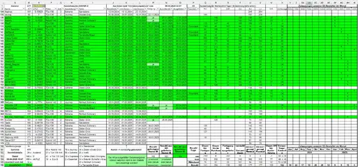 Bestellung_D3_080425_T3.webp