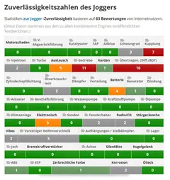 jogger zuverlässigkeit.webp