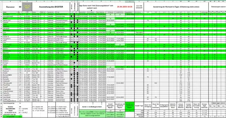 Bestellung_Bigster_250425_T1.webp