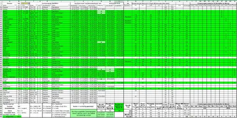 Bestellung_D3_300425_T3.webp