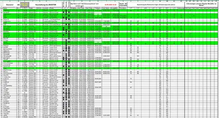 Bestellung_Bigster_140525_T1.webp