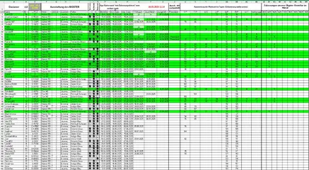 Bestellung_Bigster_160525_T1.webp