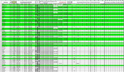 Bestellung_Bigster_010625_T1.webp