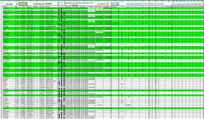 Bestellung_Bigster_030625_T1.webp