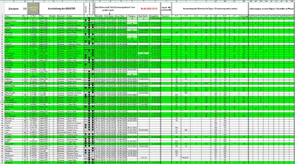 Bestellung_Bigster_040625_T1.webp