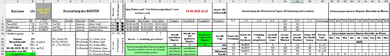Bestellung_Bigster_040625_T3.webp