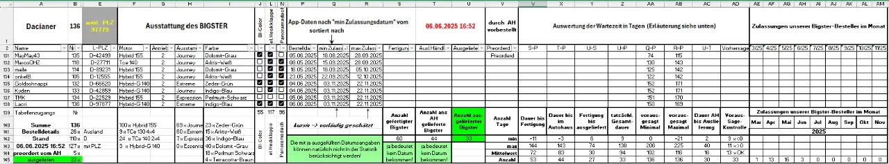 Bestellung_Bigster_060625_T3.webp