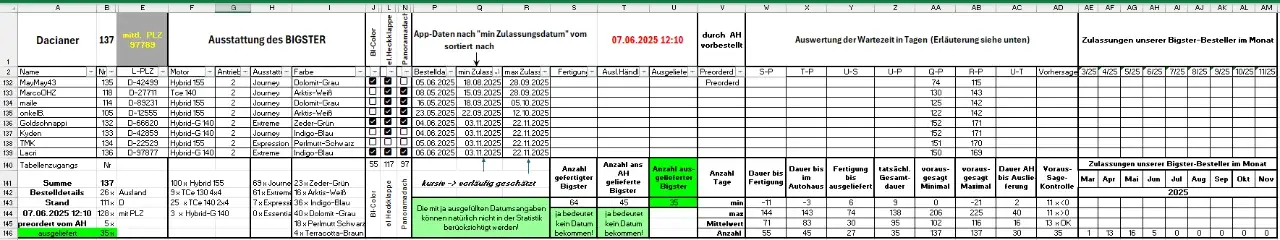 Bestellung_Bigster_070625_T3.webp