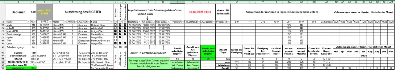 Bestellung_Bigster_100625_T3.webp