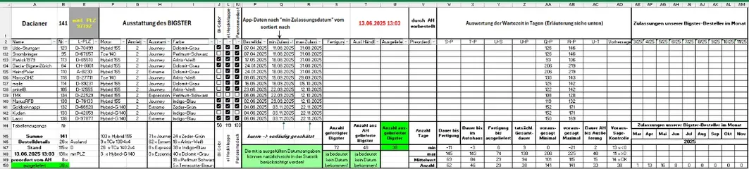 Bestellung_Bigster_130625_T3.webp