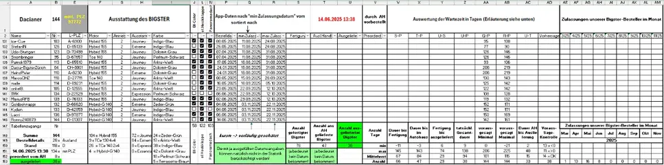 Bestellung_Bigster_140625_T3.webp