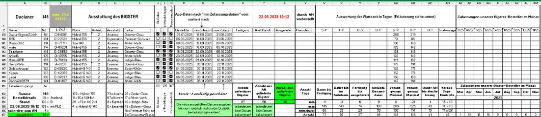 Bestellung_Bigster_230625_T3_.webp