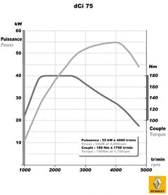 dci 75 (180Nm).jpg