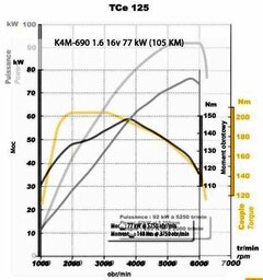 tce 125 vs. 1.6 16v.JPG