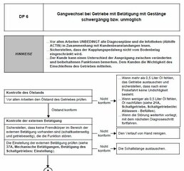 Diagnose Getriebe.JPG
