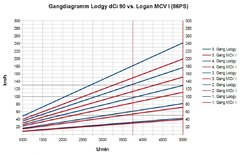 Lodgy vs. MCV I.jpg