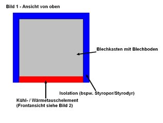 Verdunstungskühlbox_1.jpg