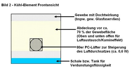 Verdunstungskühlbox_2.jpg