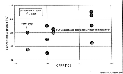 Fahrbarkeit vs CFFP.PNG