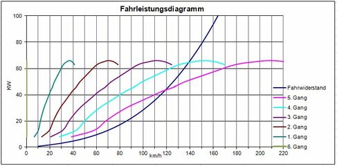 Wohnwagen Luftwiderstand.JPG
