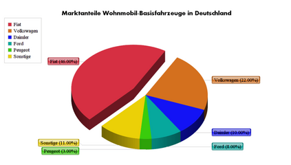 Basisfahrzeuge-Deutschland-Chart.png