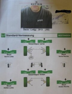 Dacia Schnellvermessung.JPG