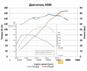 dCi 75 (180Nm) vs. HR16DE (110PS)_01.jpg
