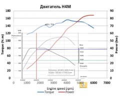 dCi 75 (180Nm) vs. HR16DE (110PS)_01.jpg