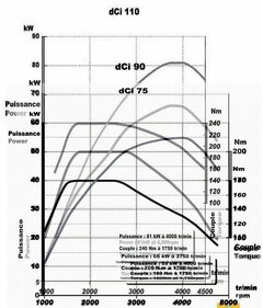 dci 110 vs. dci 90 vs. dci 75.jpg