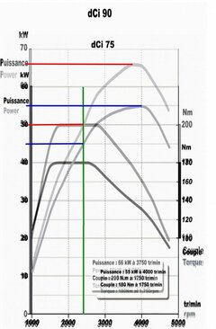 dci 90 vs. dci 75.jpg