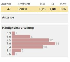 -Benzinverbrauch_ Dacia - Dokker TCE - Spritmonitor.de – Opera.jpg